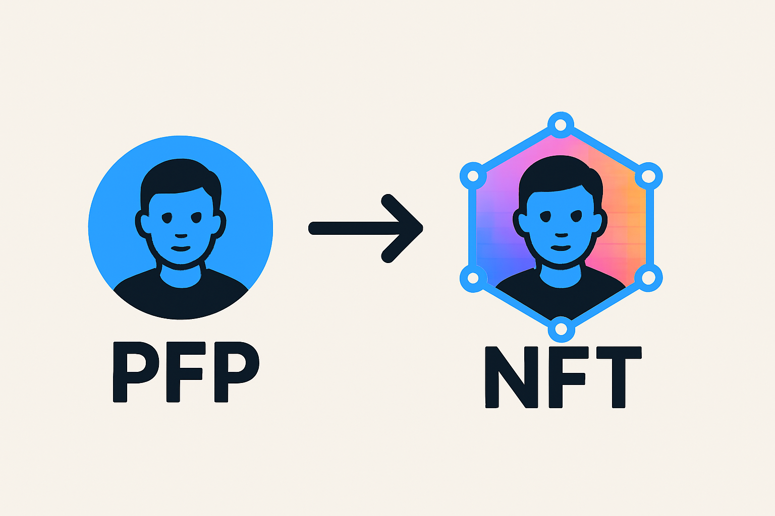PFP → NFT